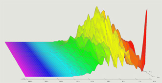 Techau-Resonator Frequenzmessung